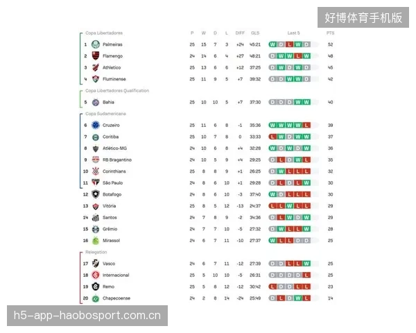 巴西在2026世界杯分组中的对阵让整体预测偏向谨慎——从对手布局到赛季周期的全景解读