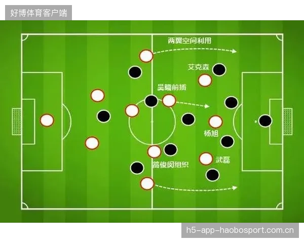 波尔多全面提升边路传中战术，打造全队锋线铁军